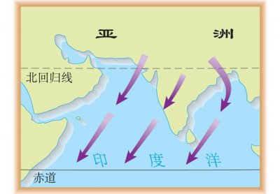 最新七年级下册地理最全知识点总结