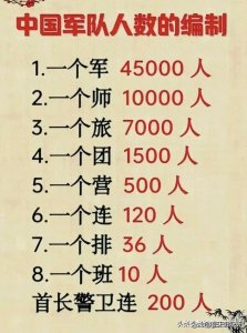 ​中国军队人数的编制，终于有人整理出来了，赶紧看看，真的长知识
