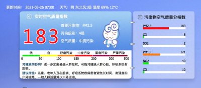 ​注意防护！北京目前全市空气质量处于中度污染，局地重度污染
