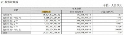 ​投资｜27.海康威视-“全球安防50强”第一名，民族骄傲，深度分析