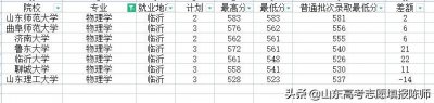 ​2021年省属公费师范生该如何填报？（第二篇）