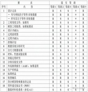 ​PPAP是什么