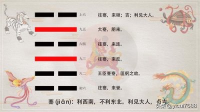 ​水山蹇卦-易经六十四卦详解