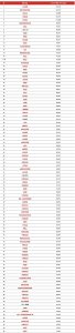 ​2024年全球百大富有国家或地区排行出炉，中国才78名？快来看看吧