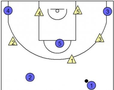 ​NBA联盟顶级3D球员，就是冠军的拼图，3D球员指的什么意思呢？