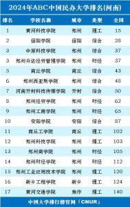 ​2024年河南民办大学排名一览表：黄河科技学院第一