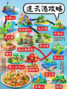 ​连云港旅游景点攻略，线路规划安排参考信息，旅行达人可细读内容