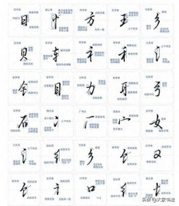 ​这么详细的偏旁部首解析，不信你学不会！