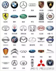 ​全世界228个汽车车标都在这，认识三分之一的就是老司机！