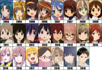 ​京阿尼的作品（京阿尼介绍）