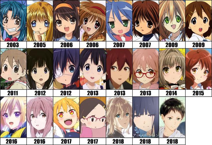 京阿尼的作品（京阿尼介绍）