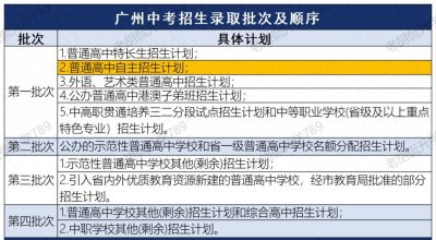 2025中考扫盲 | 报考自主招生需要达到什么条件?自招有哪些学校?