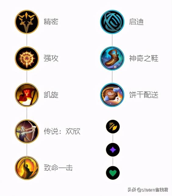 新版本英雄联盟卢锡安教学（英雄联盟排位数据整理）(3)