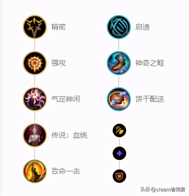 新版本英雄联盟卢锡安教学（英雄联盟排位数据整理）(2)