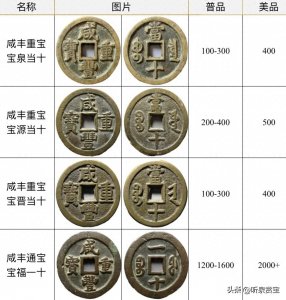 ​咸丰重宝当十铸局盘点：12 局风貌各异，价格悬殊