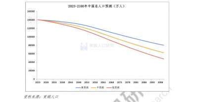​从身边人看为什么大家都不生孩子了