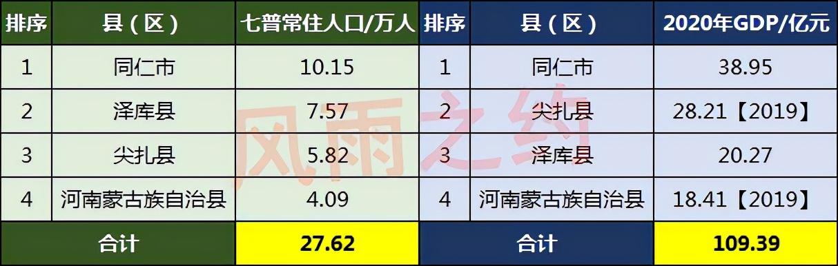 黄南州有多少人口(黄南州各县人口数量多少)