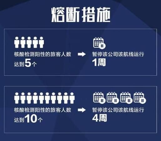 熔断对等取消什么意思