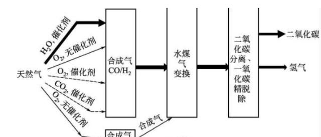 天然气的主要成分及中毒原理是什么