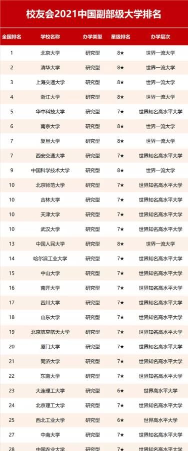 中国副部级城市：有几个城市市长属副部级