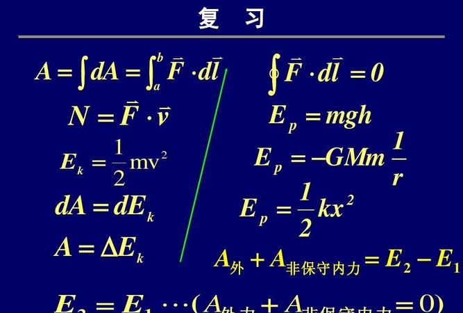 动量定理的公式