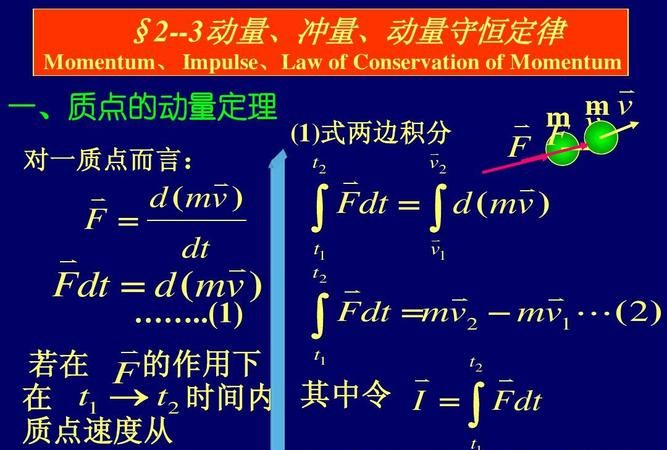 动量定理公式推导过程