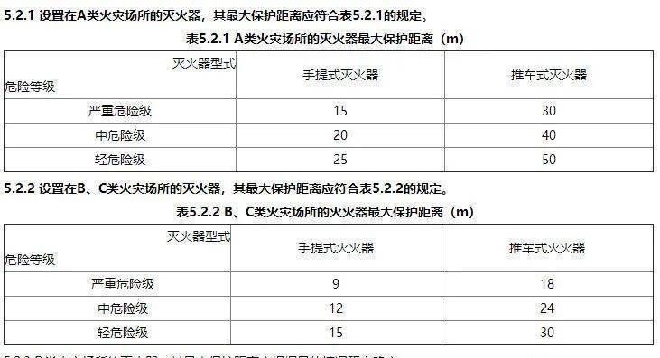 服装安全类别中ABC各代表什么意思