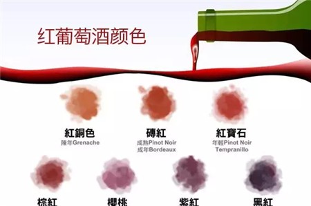 葡萄酒年轻是什么颜色