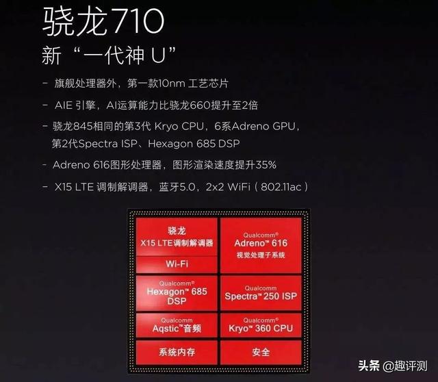 现在最便宜的骁龙710（骁龙710非全面盘点）(1)