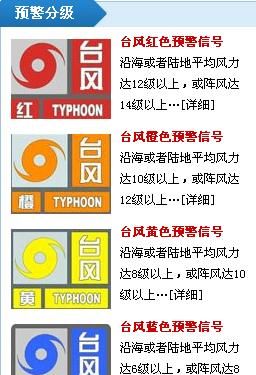 台风预警几个等级划分 一级