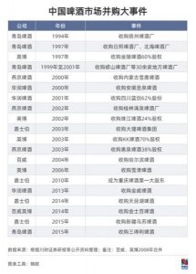 ​河北省啤酒销售排行榜前十名(河北省啤酒销售排行榜最新)
