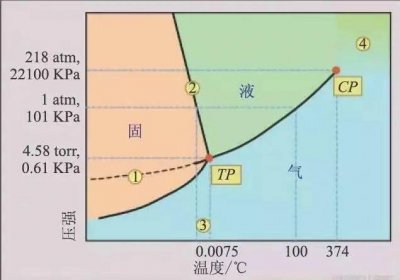 ​水蒸气有多少度 水蒸气可以达到多少度