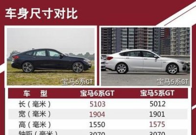 ​新宝马6系gt怎么样(宝马gt好不好)