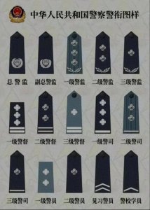 ​中国警衔级别划分