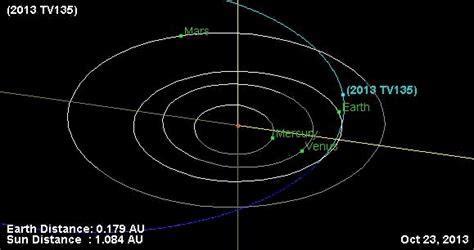霍金的“2032年预言”是真的吗？