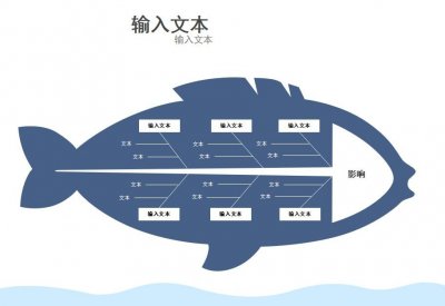 ​因果图怎么画？详细图文教程告诉你因果图画法