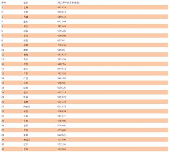 ​全国平均工资出炉，你的工资达标了吗？