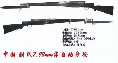 ​近代史上的国产之光——刘将军步枪