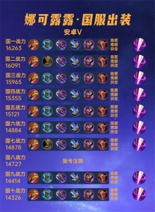 ​【国服出装-娜可露露】鞋子不要出太早，暴烈之甲是底线