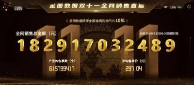 ​2023年双十一狂欢日大揭秘！1829亿元销售额背后的星图数据！