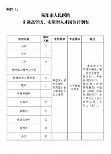​荥阳市人民医院关于2024年引进高学历、实用型人才的公告