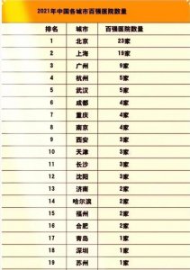 ​闽南人看病都跑福州？这份福建医院排名，引发争议