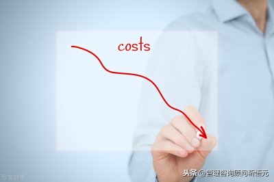 ​人工成本的主要指标和计算分析