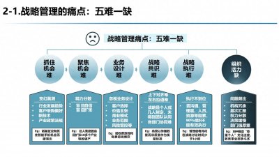 ​掌握战略秘籍：企业如何用钻石模型打造竞争优势