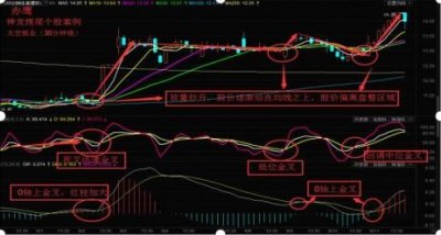 ​绝大部分股民都不知晓的涨停战法——神龙摆尾打板战法！打板有术，拒绝盲目追