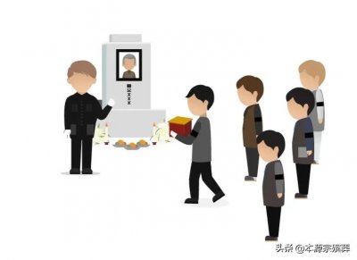 ​丧葬习俗之——土葬