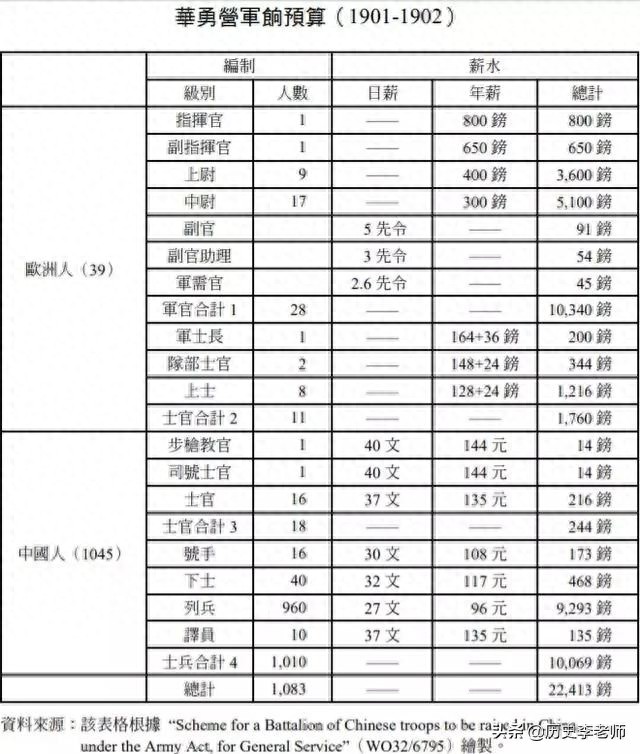 八国联军中的汉奸部队华勇营：作战勇猛，杀害同胞，如今少被提及