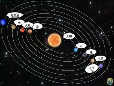 ​八大行星——土星