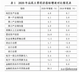 ​人均GDP不到全国平均水平一半—汕尾市简介