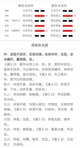 ​水风井卦——六十四卦详解